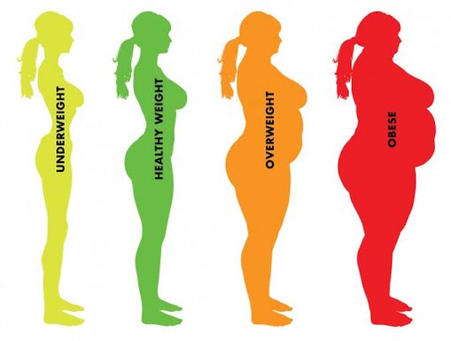 la differenza tra normale e sovrappeso